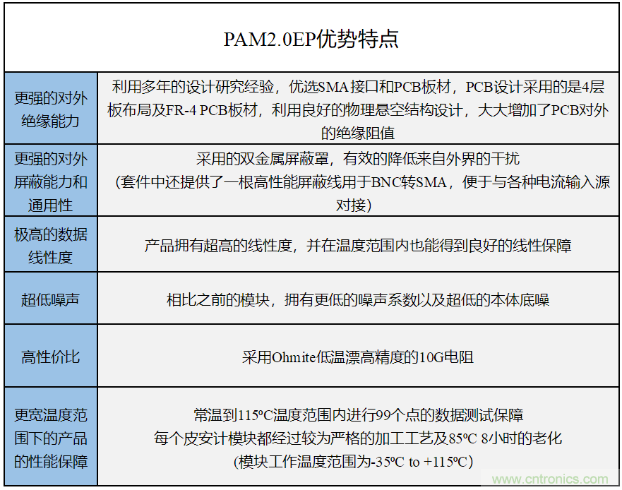 世健推出增強版超寬溫度范圍、高精度皮安計模塊