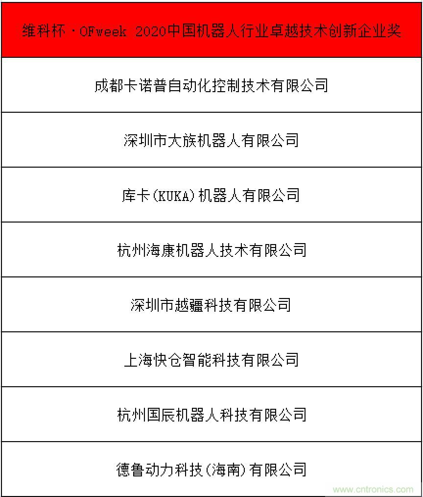 OFweek 2021中國機器人產(chǎn)業(yè)大會“維科杯”獲獎名單揭曉！