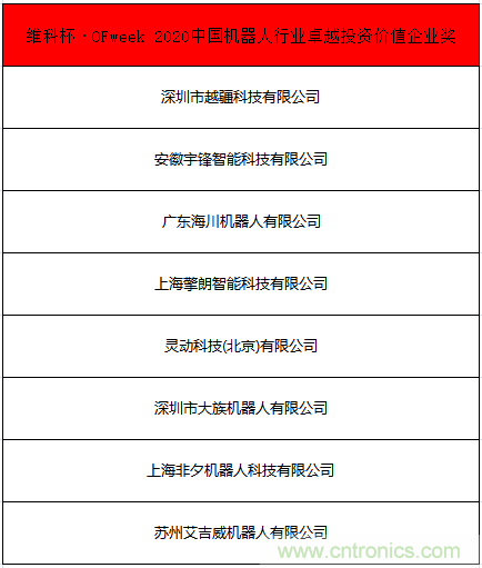 OFweek 2021中國機器人產(chǎn)業(yè)大會“維科杯”獲獎名單揭曉！