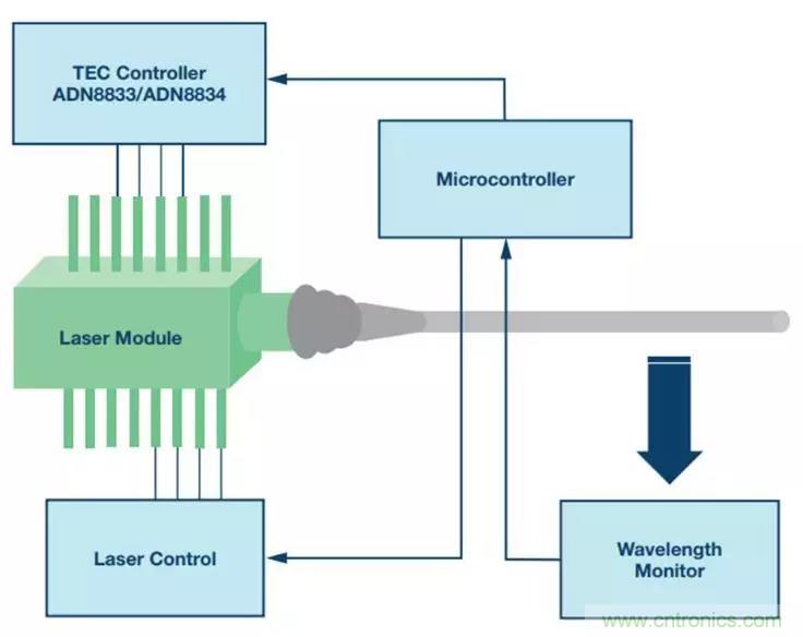如何精準控制系統(tǒng)溫度？這里有一份“指南”！