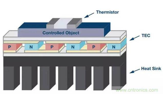 如何精準控制系統(tǒng)溫度？這里有一份“指南”！