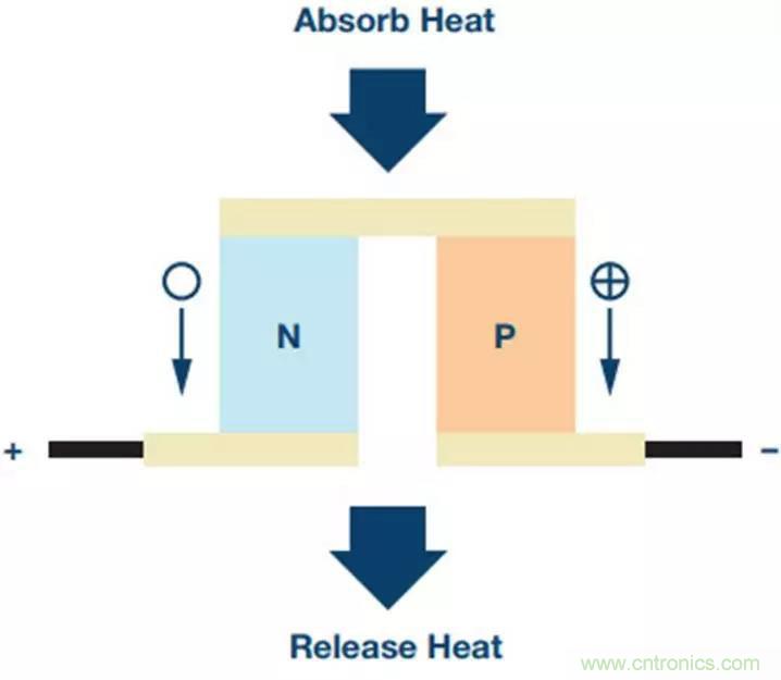 如何精準控制系統(tǒng)溫度？這里有一份“指南”！
