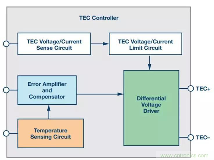 如何精準控制系統(tǒng)溫度？這里有一份“指南”！