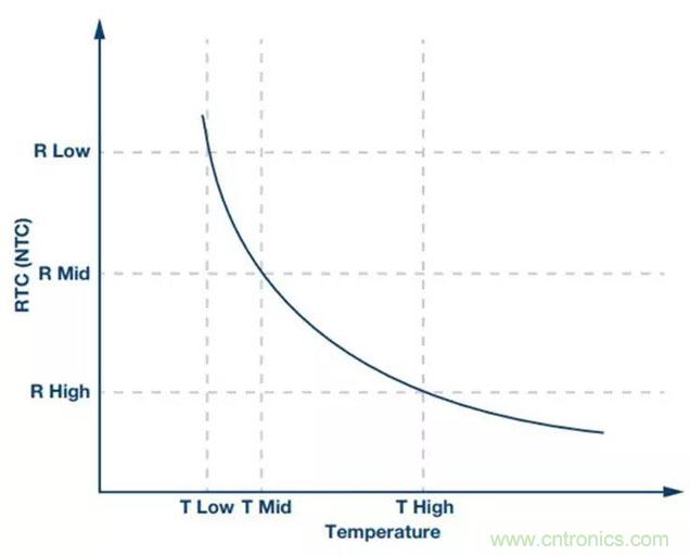 如何精準控制系統(tǒng)溫度？這里有一份“指南”！