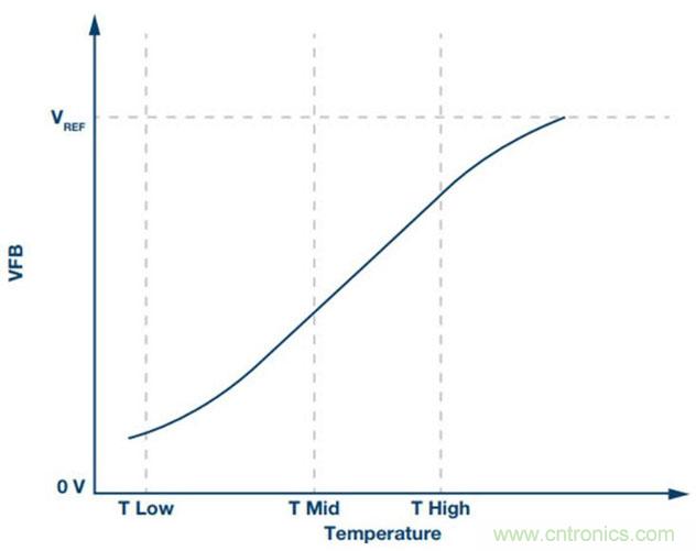 如何精準控制系統(tǒng)溫度？這里有一份“指南”！