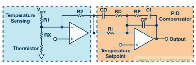 如何精準控制系統(tǒng)溫度？這里有一份“指南”！