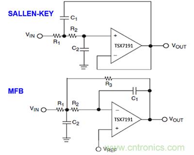 可穿戴醫(yī)療設(shè)備模擬前端電路設(shè)計該選擇模擬濾波器還是FIR濾波器？