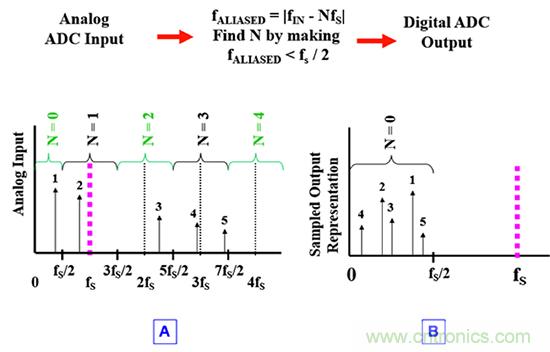 可穿戴醫(yī)療設(shè)備模擬前端電路設(shè)計該選擇模擬濾波器還是FIR濾波器？