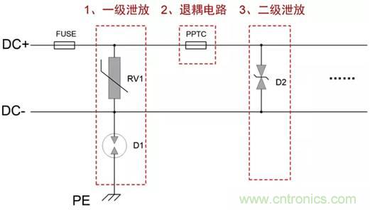 可靠性設(shè)計(jì)之“電源EMC設(shè)計(jì)實(shí)例”
