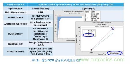 如何降低 UM16 汽車芯片環(huán)氧膠覆蓋不良率 PPM？