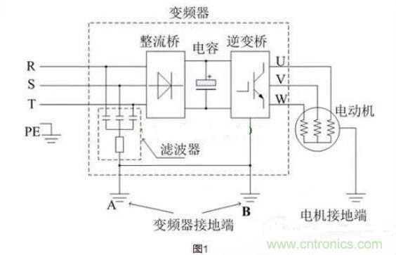 用了變頻器，電機(jī)漏電是怎么回事