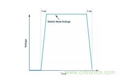 如何最小化 SEPIC 轉(zhuǎn)換器的輻射干擾？
