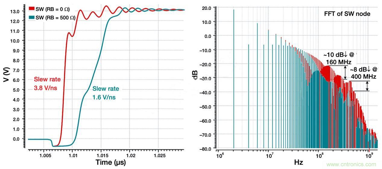 降低開關(guān)模式電源中EMI的常規(guī)方法和最新技術(shù)有哪些？