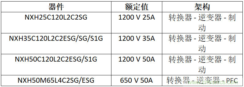 安森美高能效方案賦能機器人創(chuàng)新，助力工業(yè)自動化升級