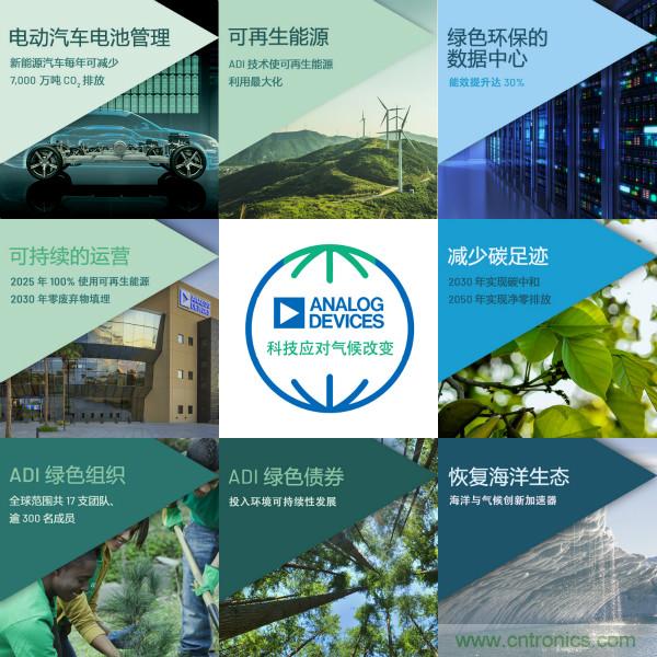 ADI推進(jìn)氣候戰(zhàn)略，承諾到2050年實(shí)現(xiàn)凈零排放