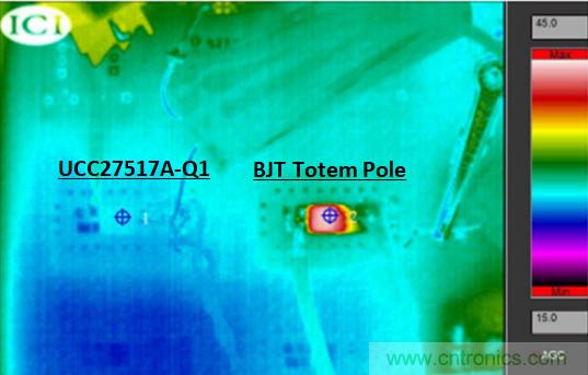 為什么要在汽車PTC模塊中用低側(cè)驅(qū)動(dòng)器IC替換分立式柵極驅(qū)動(dòng)器？