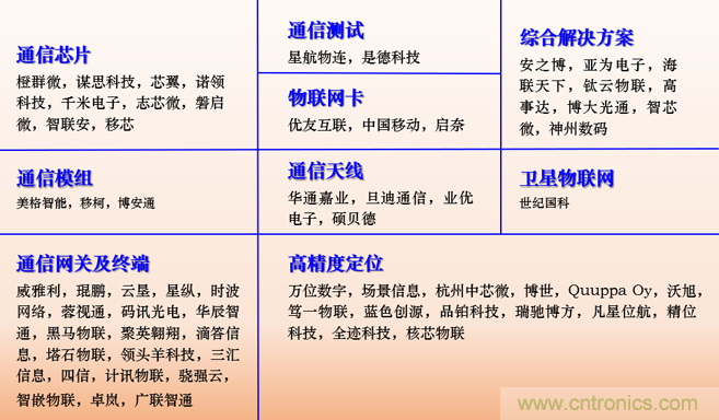 IOTE 2021上海站完美收官丨前瞻布局數(shù)字經濟時代，撬動萬億級IoT賽道