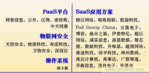 IOTE 2021上海站完美收官丨前瞻布局數(shù)字經濟時代，撬動萬億級IoT賽道