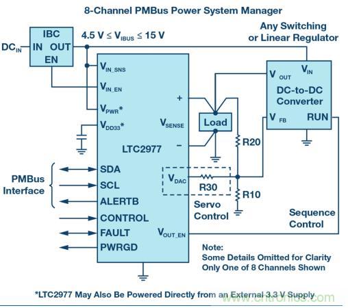 如何為 FPGA 設(shè)計(jì)一款理想的電源？