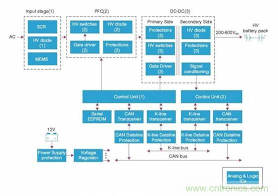 如何對電動汽車實現高效的電源管理？