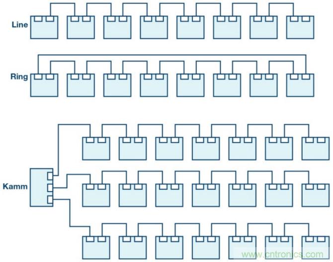 自動化中的TSN：我們現(xiàn)在處在什么階段？