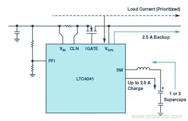 備用電源的儲(chǔ)存介質(zhì)選擇電容還是電池呢？