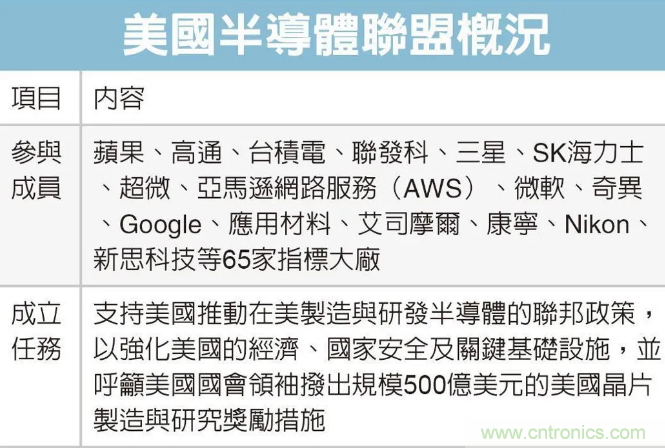 SIAC聯(lián)盟大改半導(dǎo)體產(chǎn)業(yè)格局？來中國（國際）半導(dǎo)體技術(shù)在線會議暨在線展