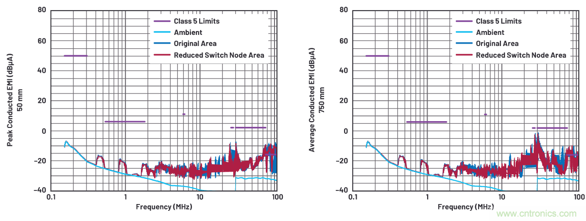 如何抑制來自開關(guān)電源的復(fù)雜的FM頻段傳導(dǎo)輻射？