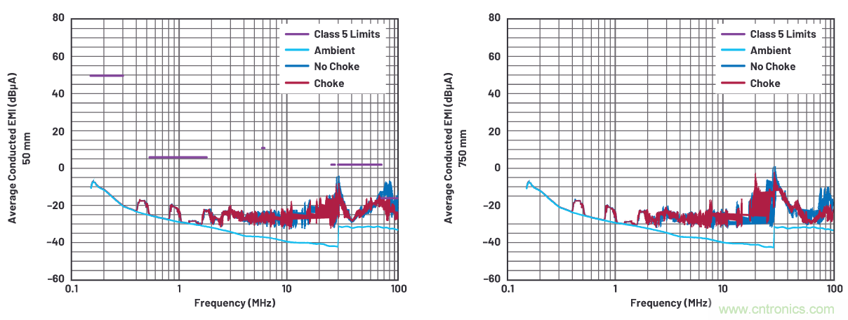如何抑制來自開關(guān)電源的復(fù)雜的FM頻段傳導(dǎo)輻射？