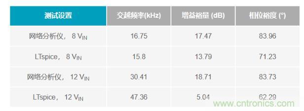 玩轉(zhuǎn)LTspice丨生成LED驅(qū)動器的波德圖，你學會了沒？