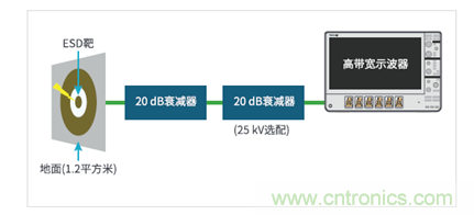 如何使用示波器檢驗(yàn)ESD仿真器？