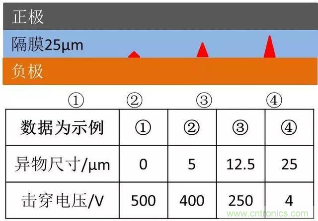 小封裝、微功耗小微電池保護器SGM41100A
