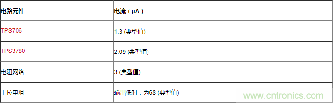 通過(guò)LDO、電壓監(jiān)控器和FET延長(zhǎng)電池壽命