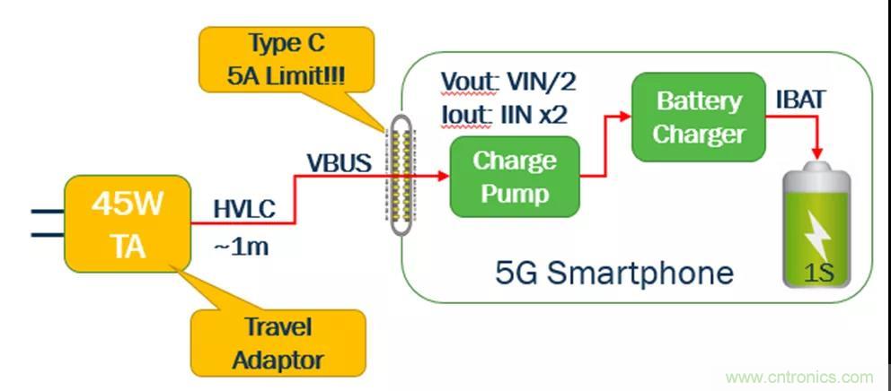 USB Type-C 可編程電源如何滿足5G智能手機(jī)快充需求？這篇文章講透了