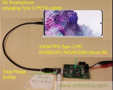 USB Type-C 可編程電源如何滿足5G智能手機(jī)快充需求？這篇文章講透了