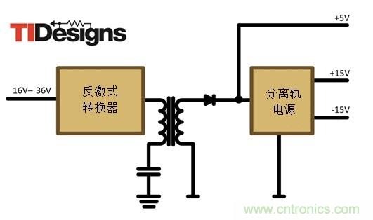 減法的力量：提升工業(yè)應(yīng)用中的隔離式、分離軌功率設(shè)計(jì)