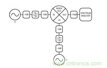 如何正確測(cè)量混頻器雜散分量？