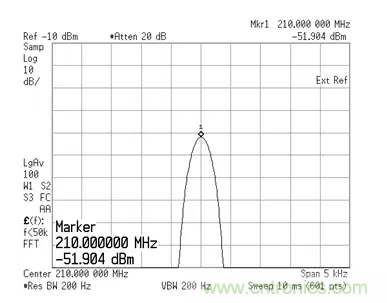 如何正確測(cè)量混頻器雜散分量？
