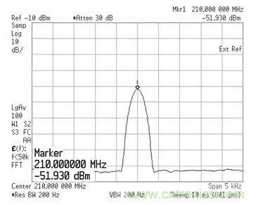 如何正確測(cè)量混頻器雜散分量？