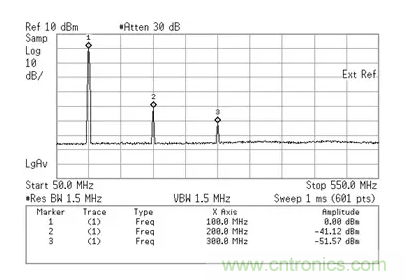 如何正確測(cè)量混頻器雜散分量？