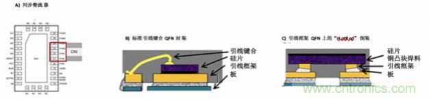 使用DC/DC電源模塊增強電網(wǎng)保護，控制和監(jiān)控設(shè)備的DAQ性能