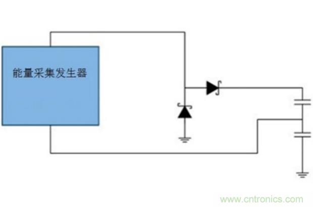 切斷最后的電線，釋放工業(yè)