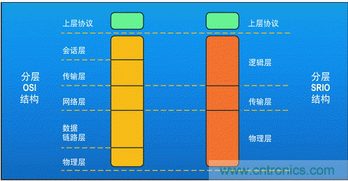 如何增強DSP協(xié)處理能力有哪些應用？