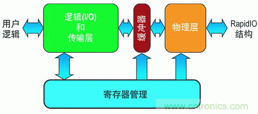 如何增強DSP協(xié)處理能力有哪些應用？