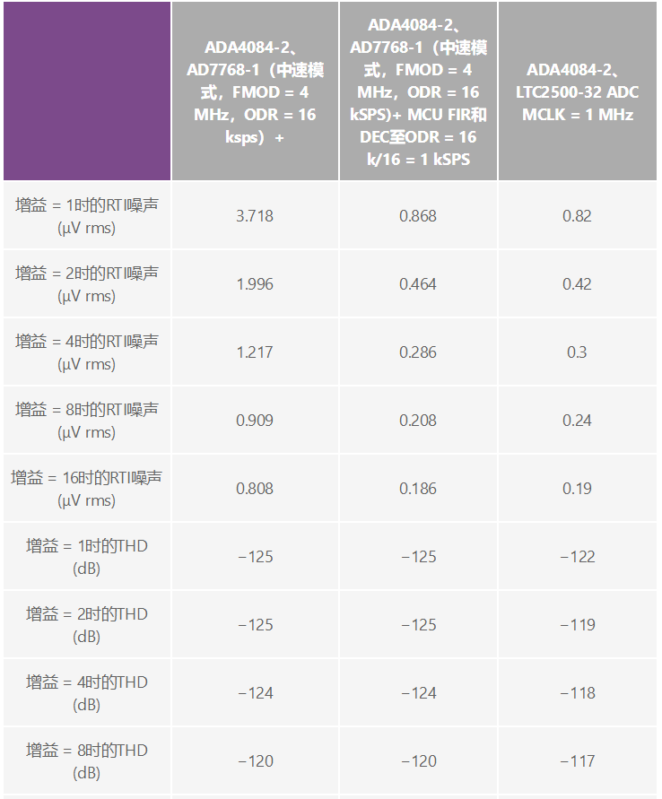 用于地震學(xué)和能源勘探應(yīng)用的低噪聲、低功耗DAQ解決方案