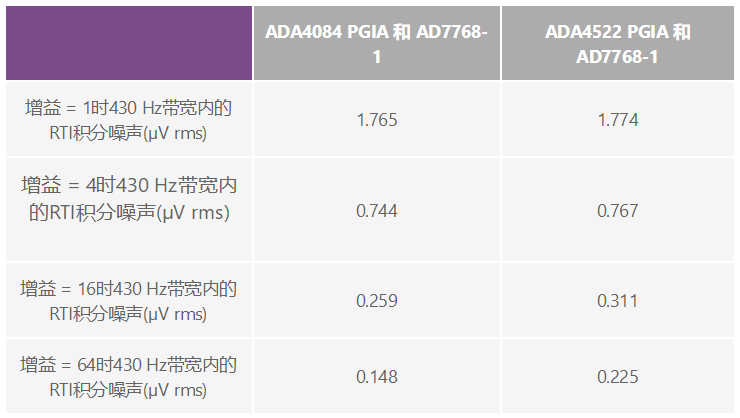 用于地震學(xué)和能源勘探應(yīng)用的低噪聲、低功耗DAQ解決方案