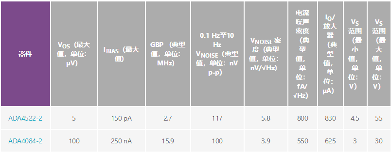 用于地震學(xué)和能源勘探應(yīng)用的低噪聲、低功耗DAQ解決方案