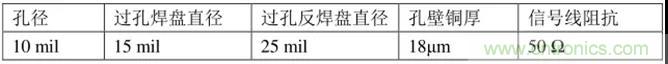 高速信號添加回流地過孔，到底有沒有用？