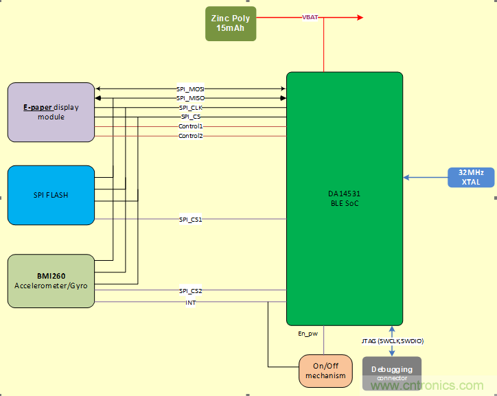 用于智能標(biāo)簽的運動感知薄型低功耗藍(lán)牙信標(biāo)解決方案
