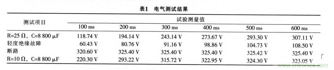 分析電機控制器為何要預充電電路及電路設計、失效